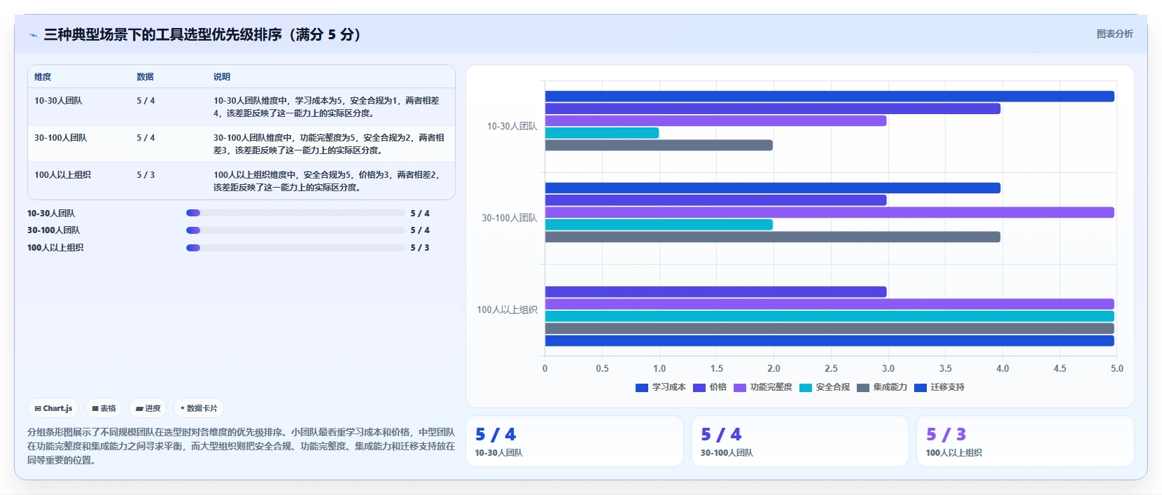 预算有限如何选工具？2026低成本产品管理软件排名与测评