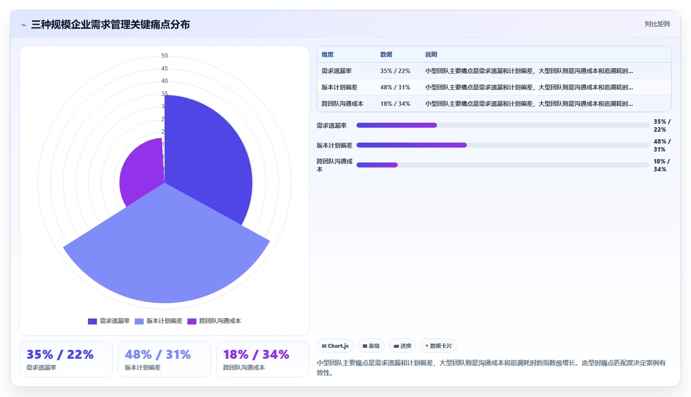 2026年有成熟客户案例的需求管理系统有哪些?附选型指南