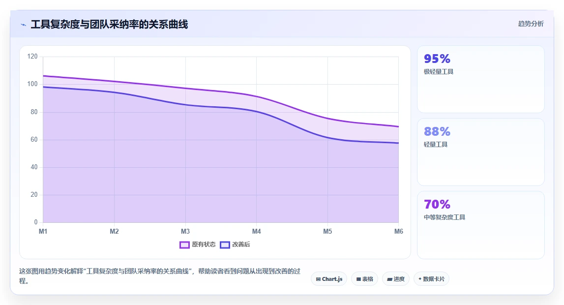 2026年研发管理软件哪些值得试?这份工具对比指南帮你理清选型需求