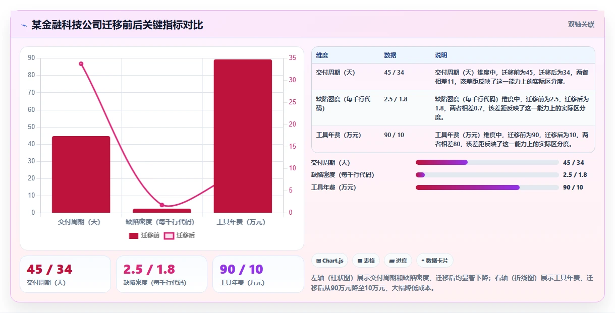 初创企业适用 Jira 替代软件选哪款合适：2026年五款工具测评解析