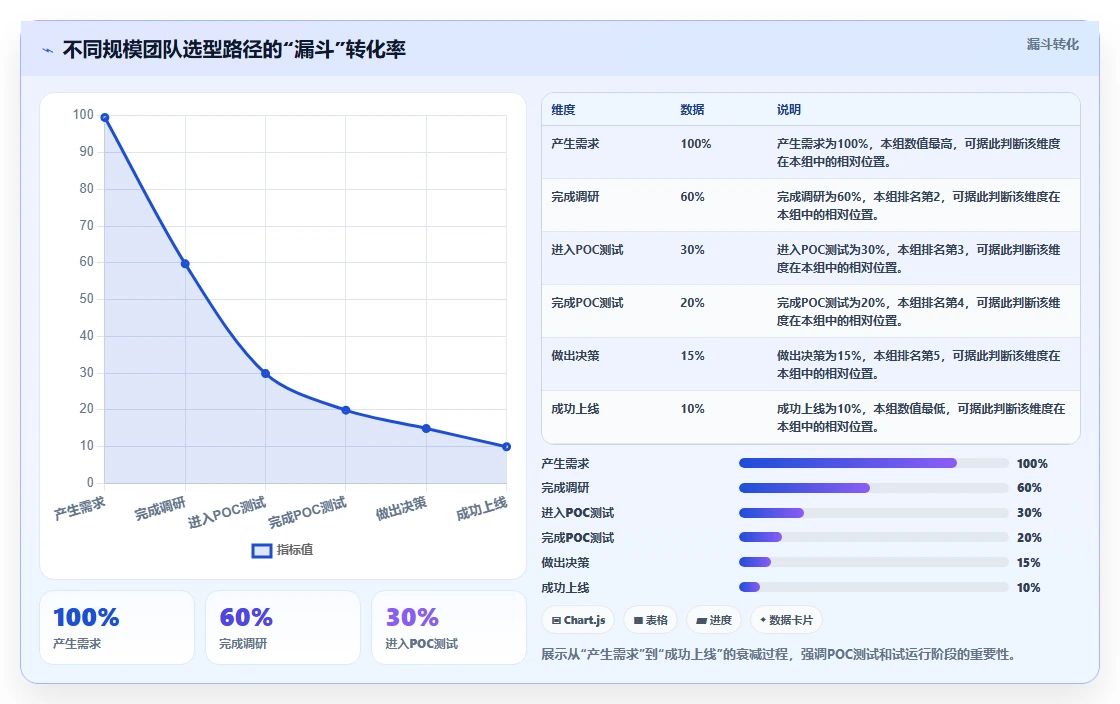 2026主流项目管理工具有哪些？这份选型指南帮你理清对比思路