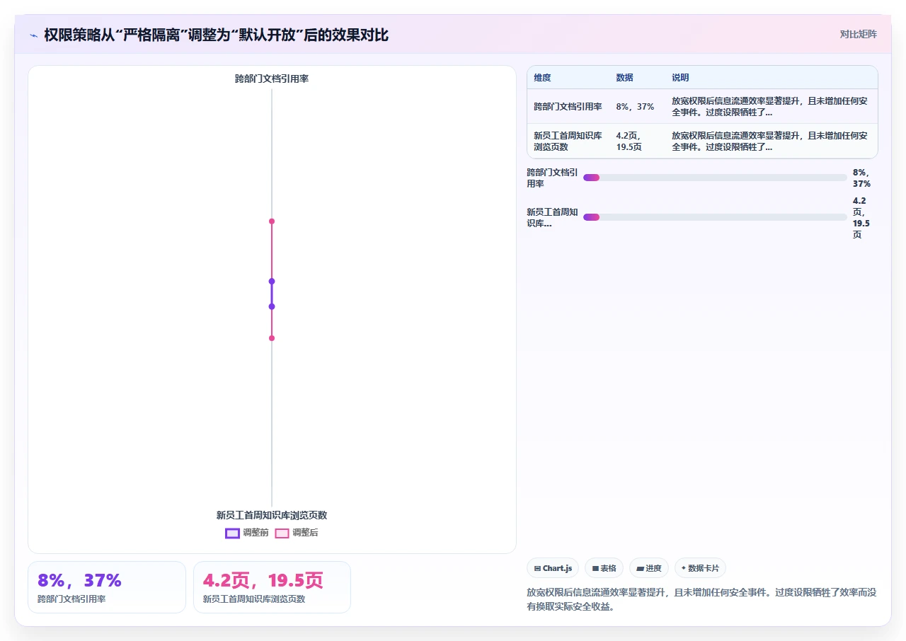 用飞书文档做知识库，我们踩的坑