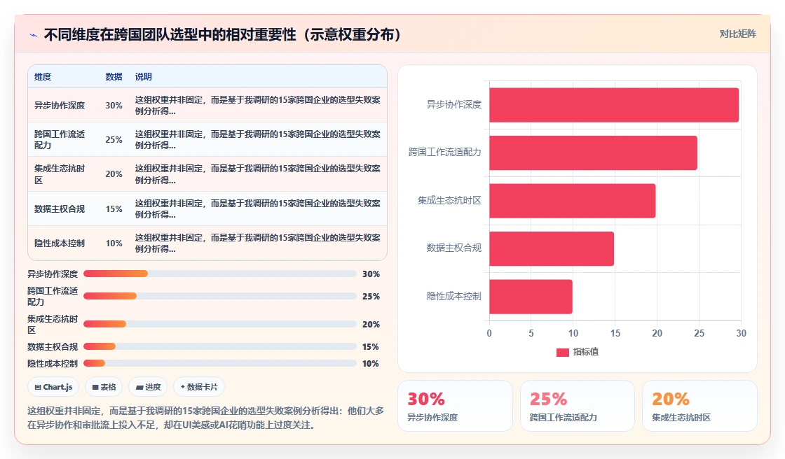跨地域协作的需求管理系统哪个更高效?2026选型对比指南