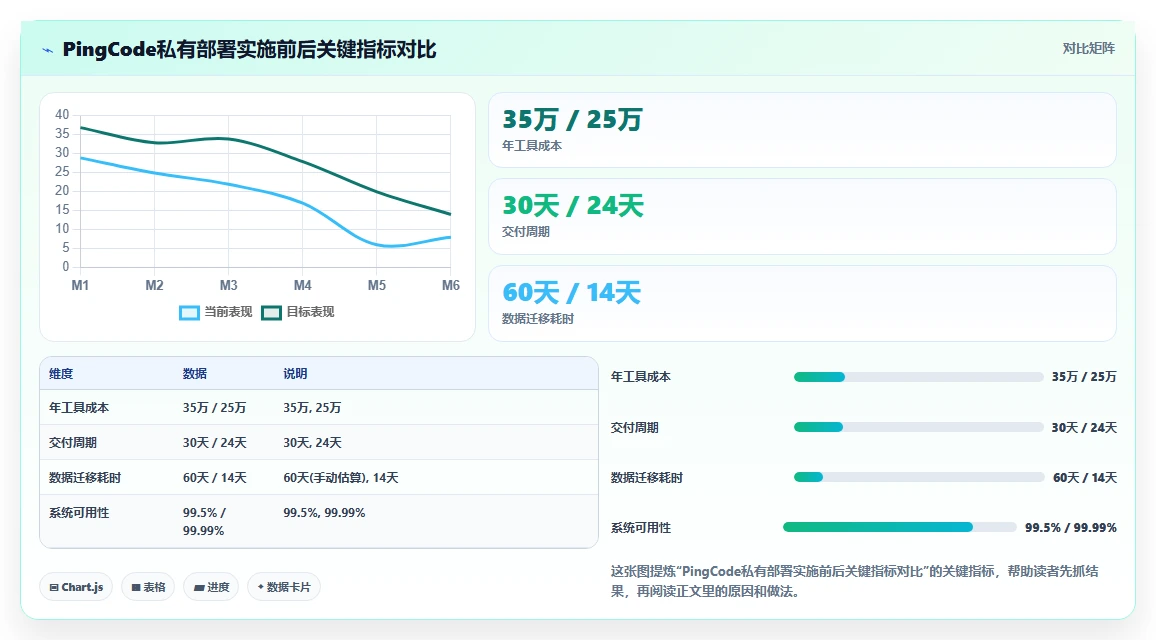 支持私有部署的项目管理软件有哪些？2026选型清单与对比指南