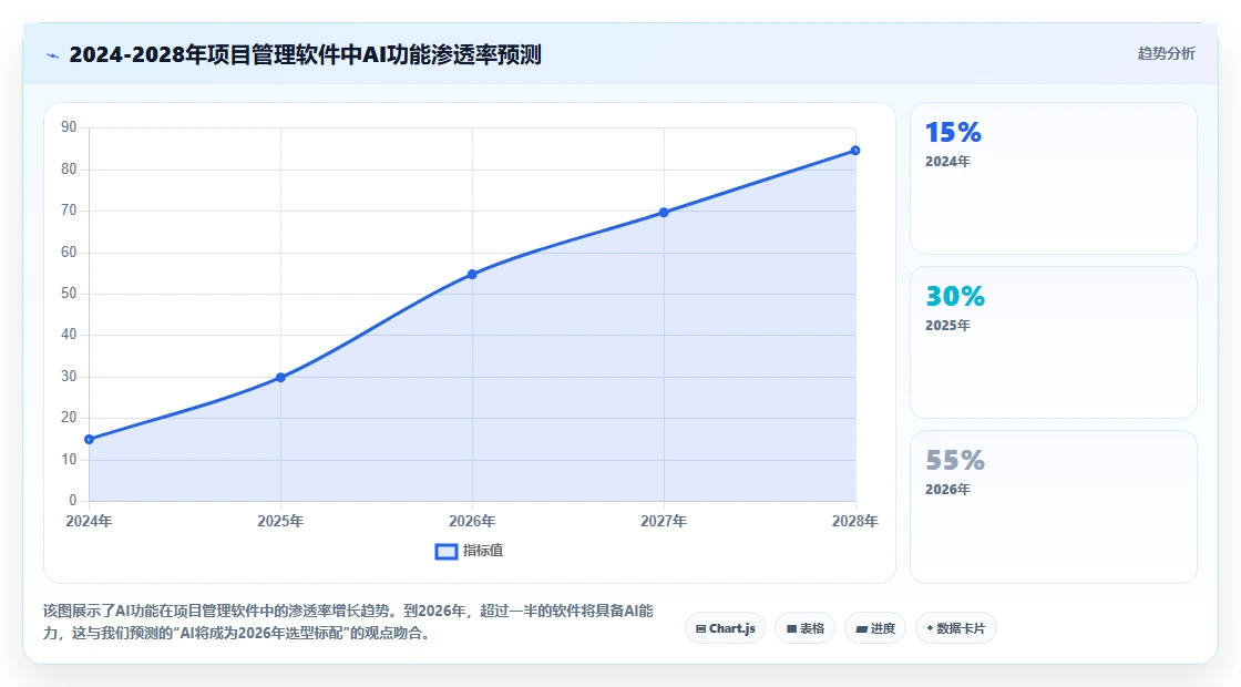 跨部门协作项目管理软件哪个好用?2026年主流工具对比与选型建议
