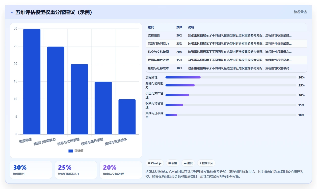 跨部门协作瀑布管理工具有哪些？主流产品功能对比与选型指南