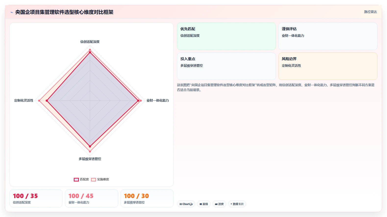2026央国企项目集管理软件哪家好?主流工具选型测评与对比