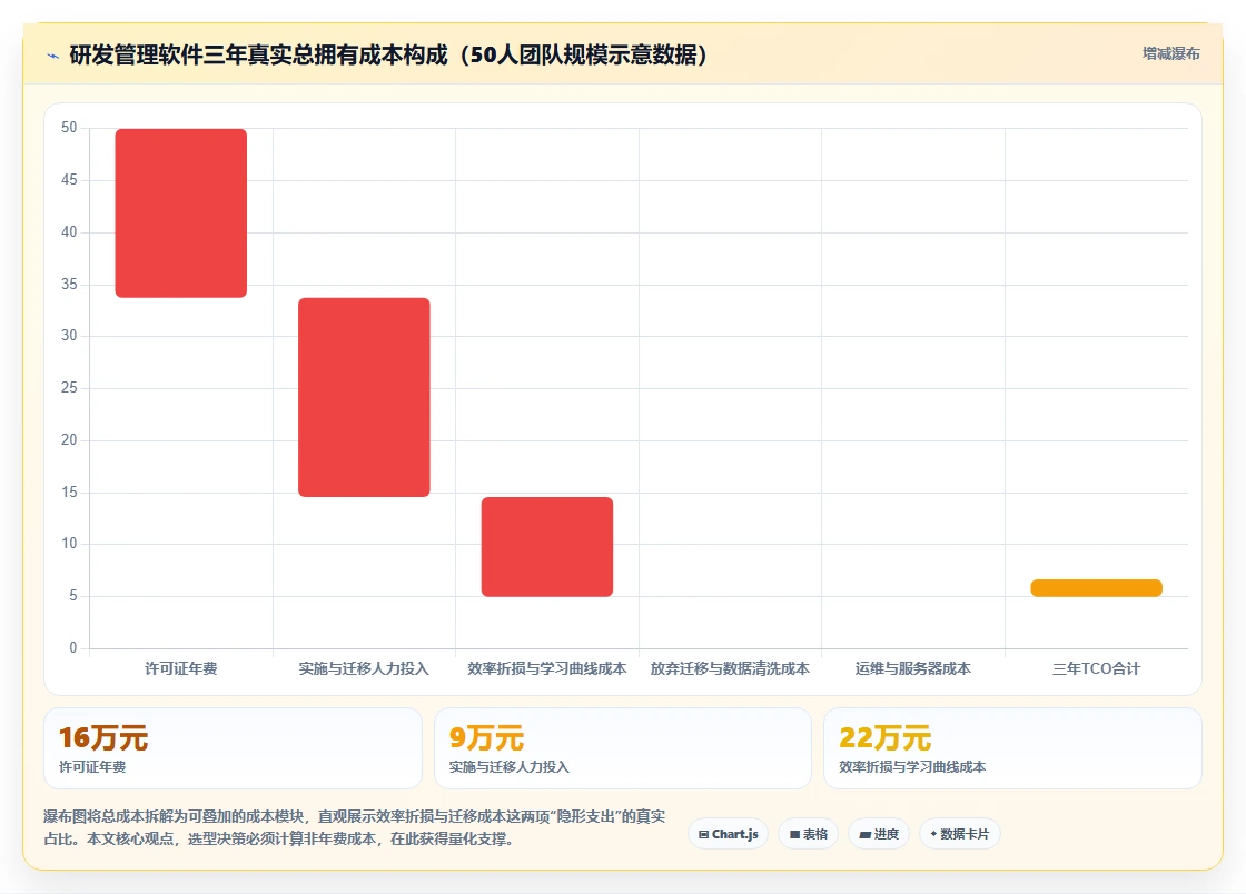 2026年低成本的研发管理软件选哪款更合适?选型清单与对比指南