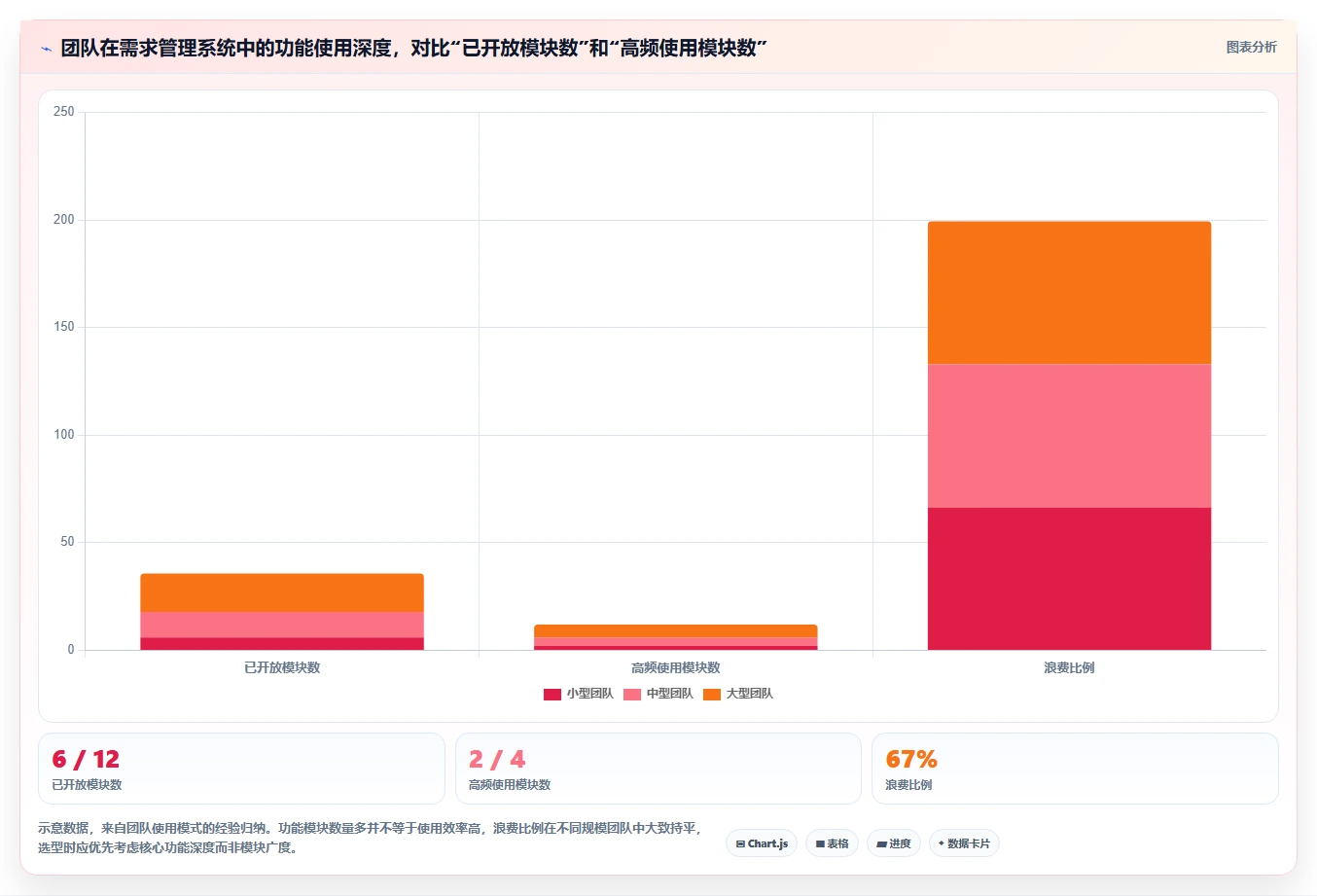 2026需求管理系统有哪些？这篇工具测评帮你明确选型方向