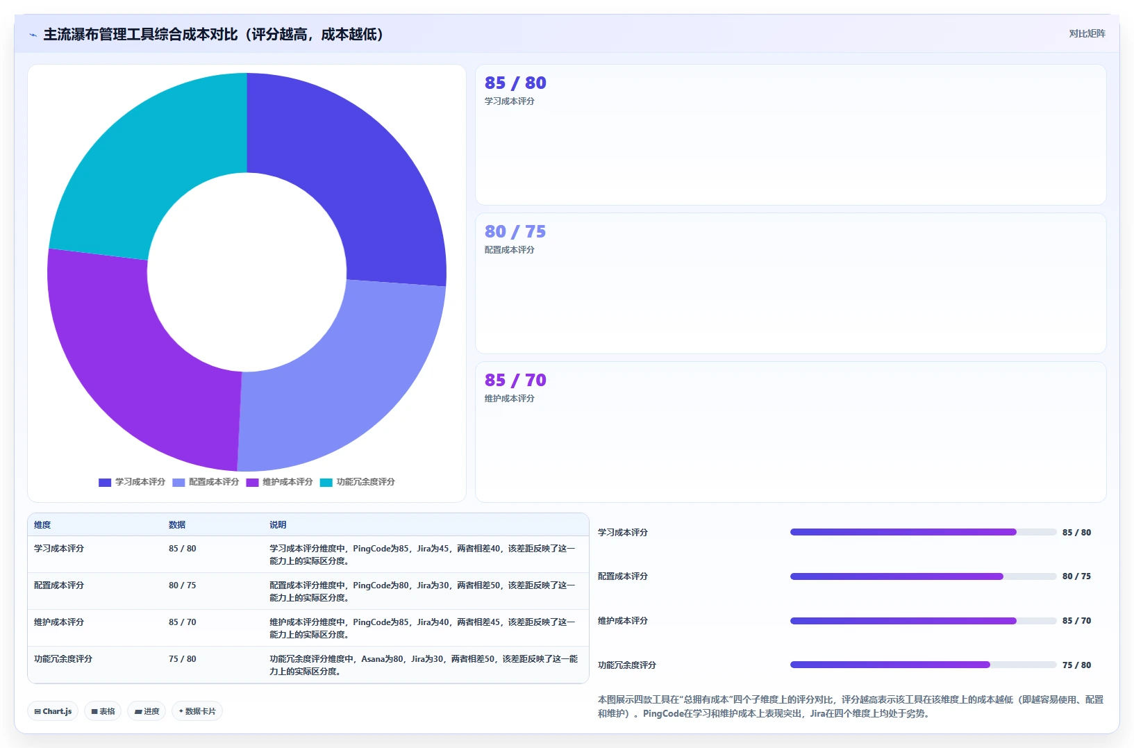 团队选型指南：2026好用的瀑布管理工具推荐与核心功能对比