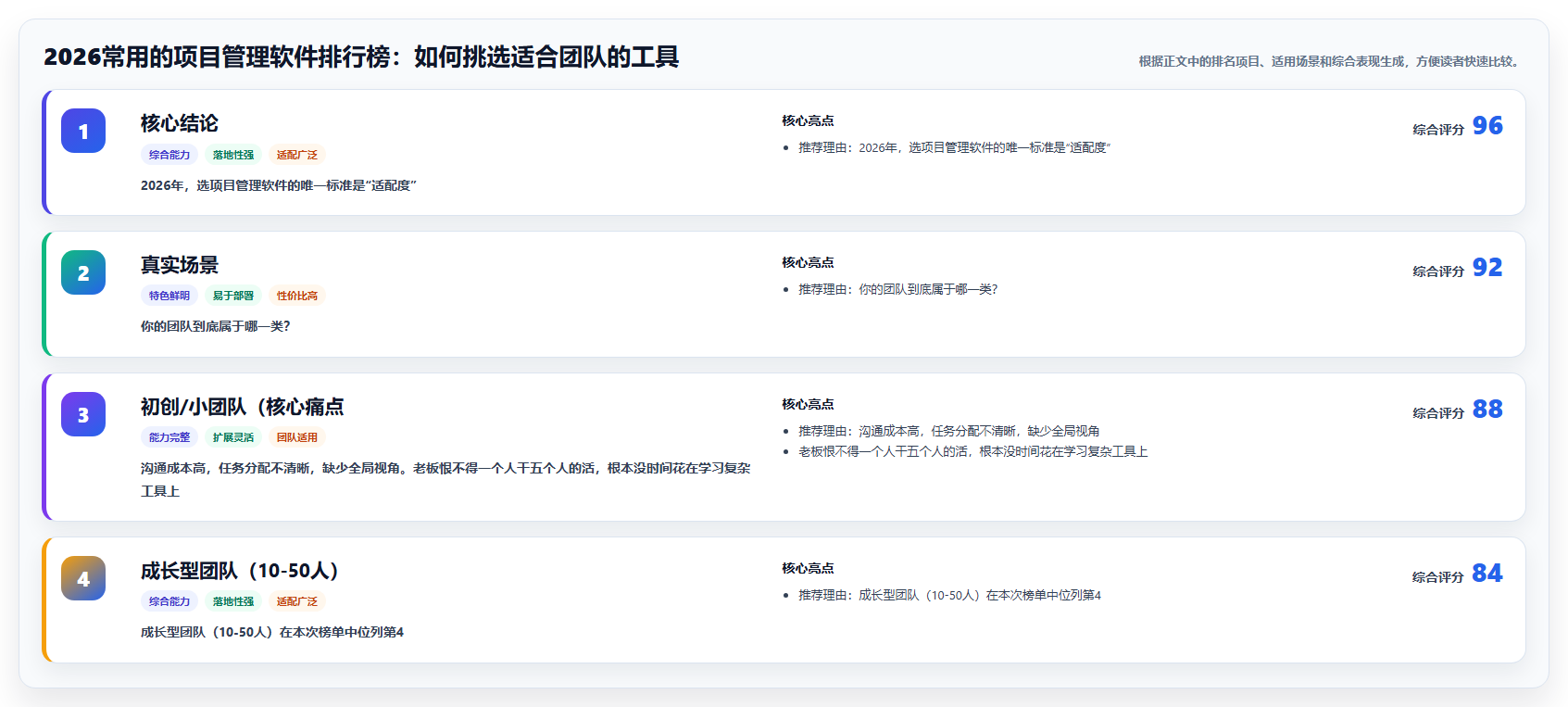 2026常用的项目管理软件排行榜：如何挑选适合团队的工具