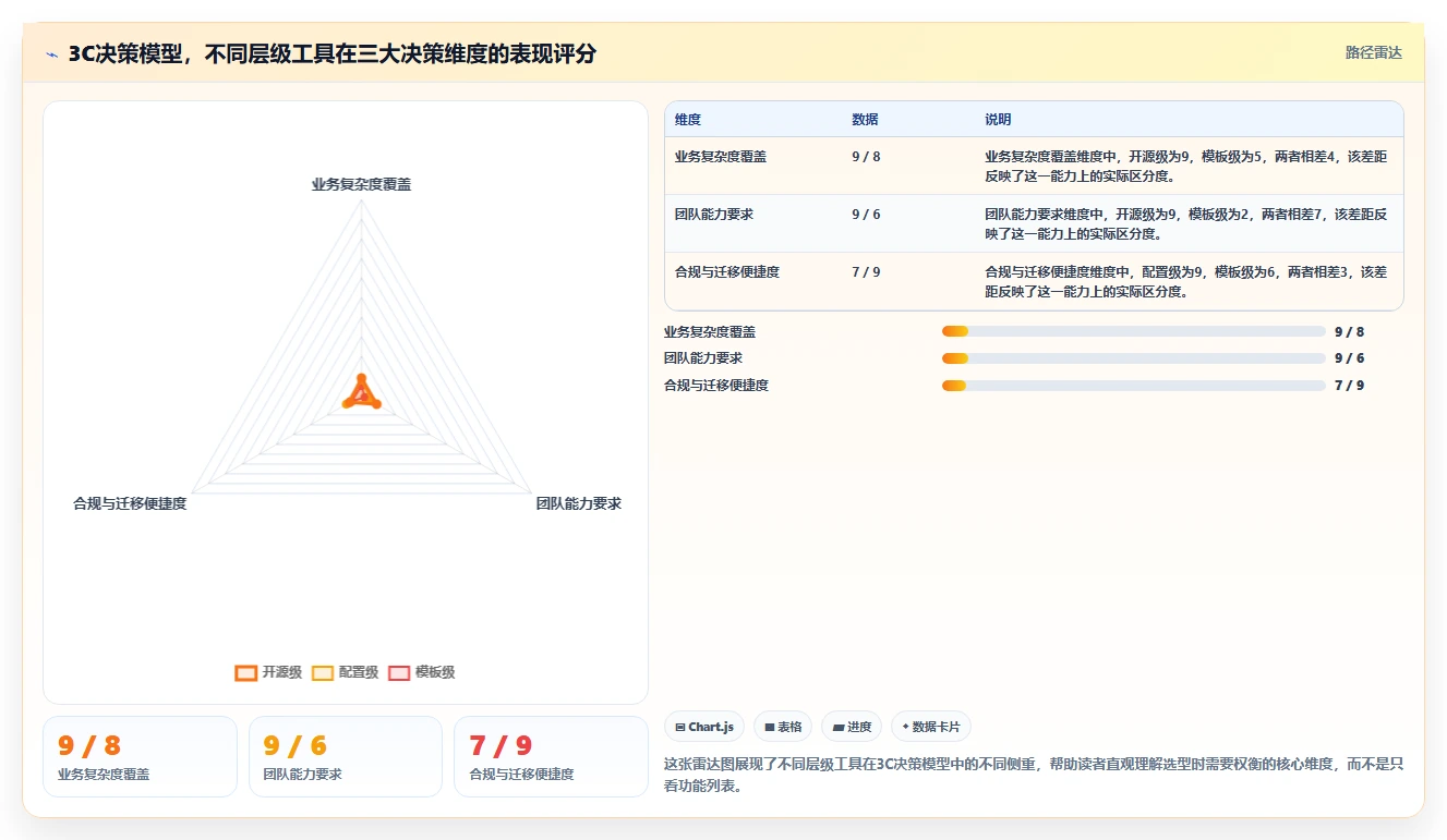 2026年可自定义的项目管理工具推荐:选型指南与对比测评