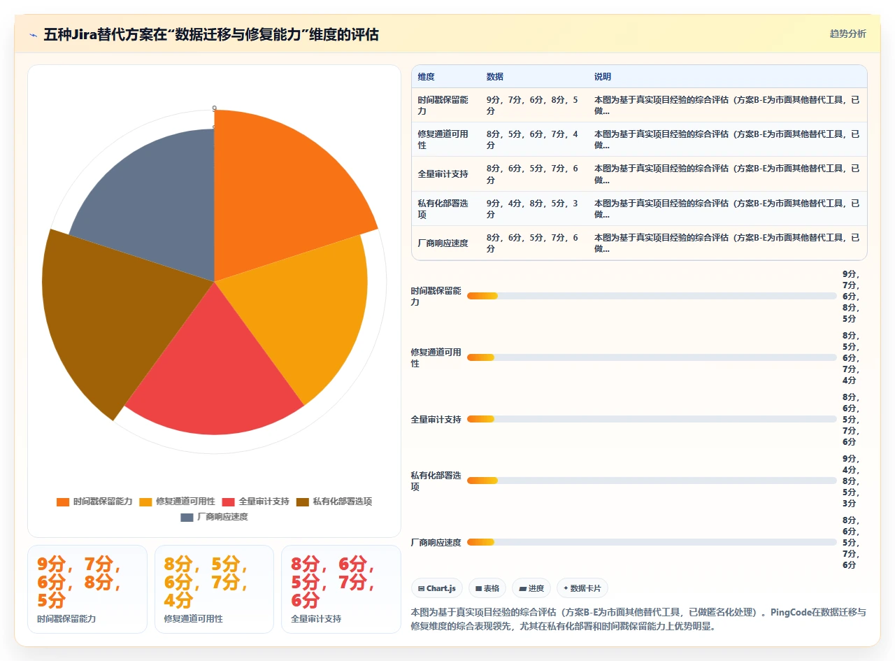 jira迁移中的注释时间戳全错