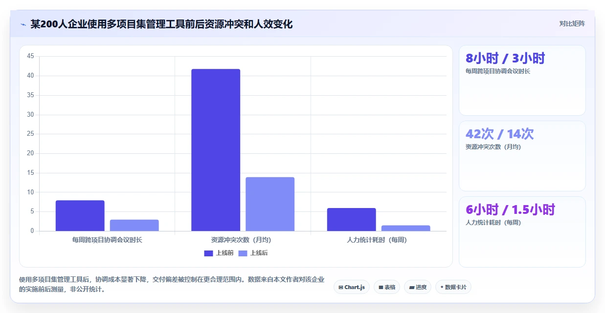 多项目集产品管理软件哪个更靠谱？2026选型与测评指南