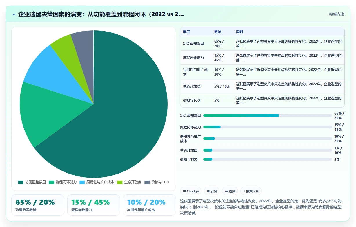 管理一体化的产品管理系统有哪些?2026年选型与对比指南