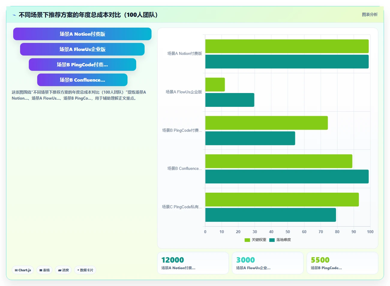 2026年低成本的Confluence替代软件哪个品牌靠谱?选型指南与工具测评