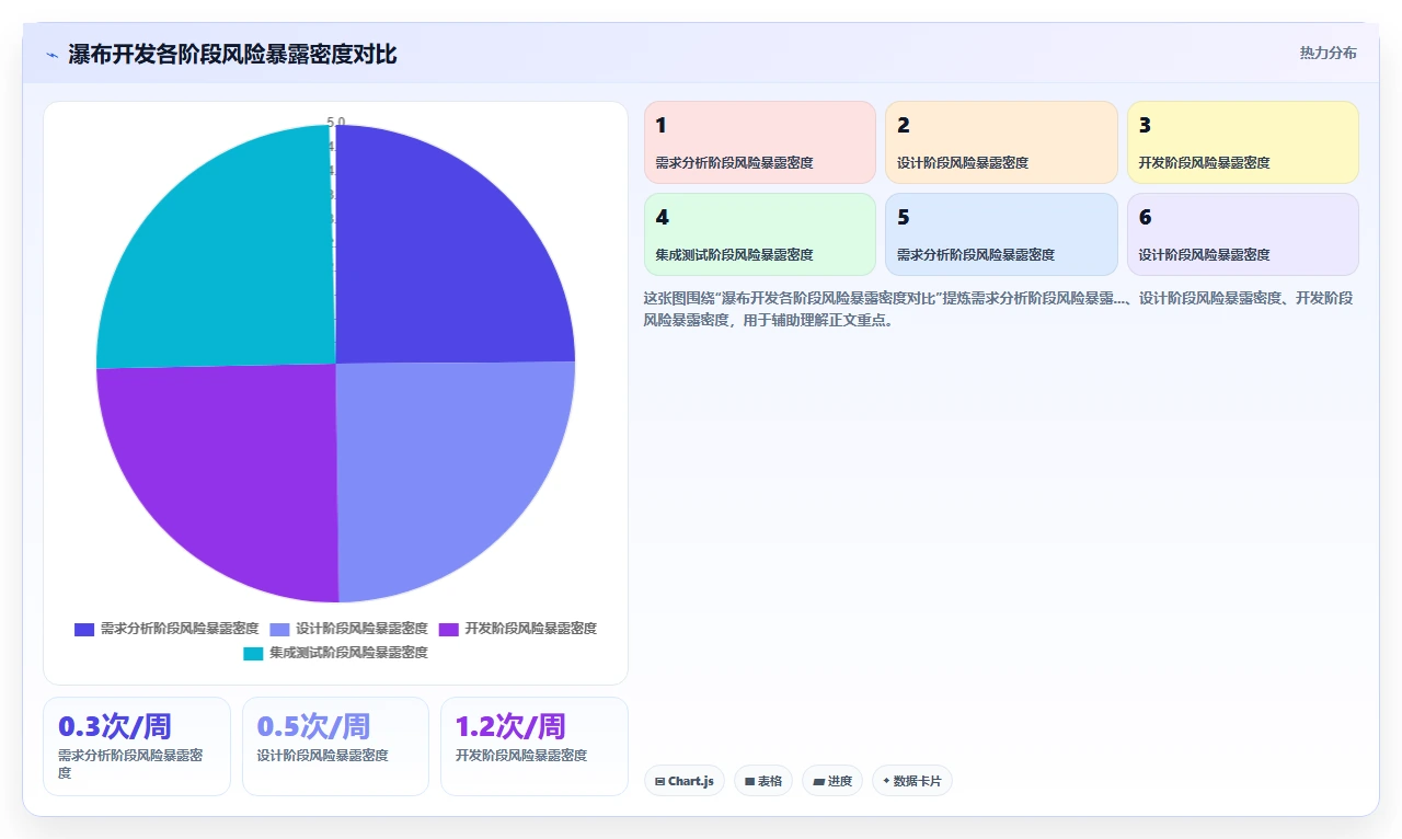瀑布开发上线那一刻,心跳加速