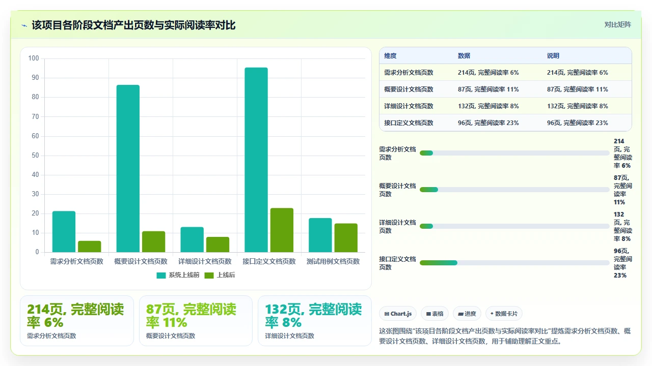 别让瀑布开发变成文档流水线
