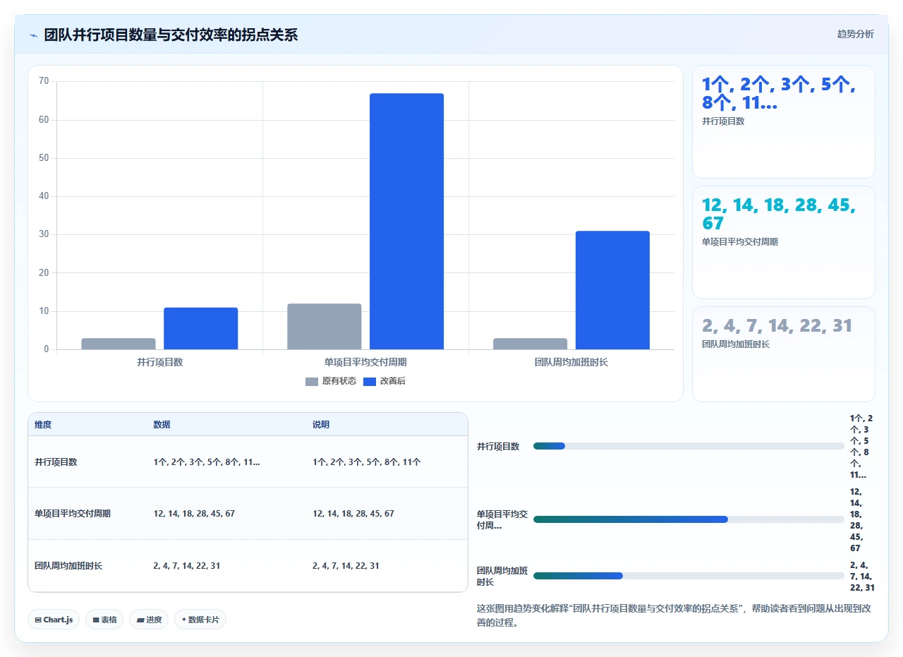 我们如何用敏捷管多个项目