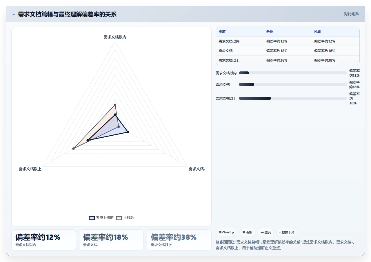 瀑布开发最大敌人:完美主义导致交付延迟