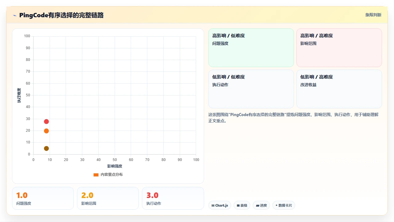 别再让开发自选任务了