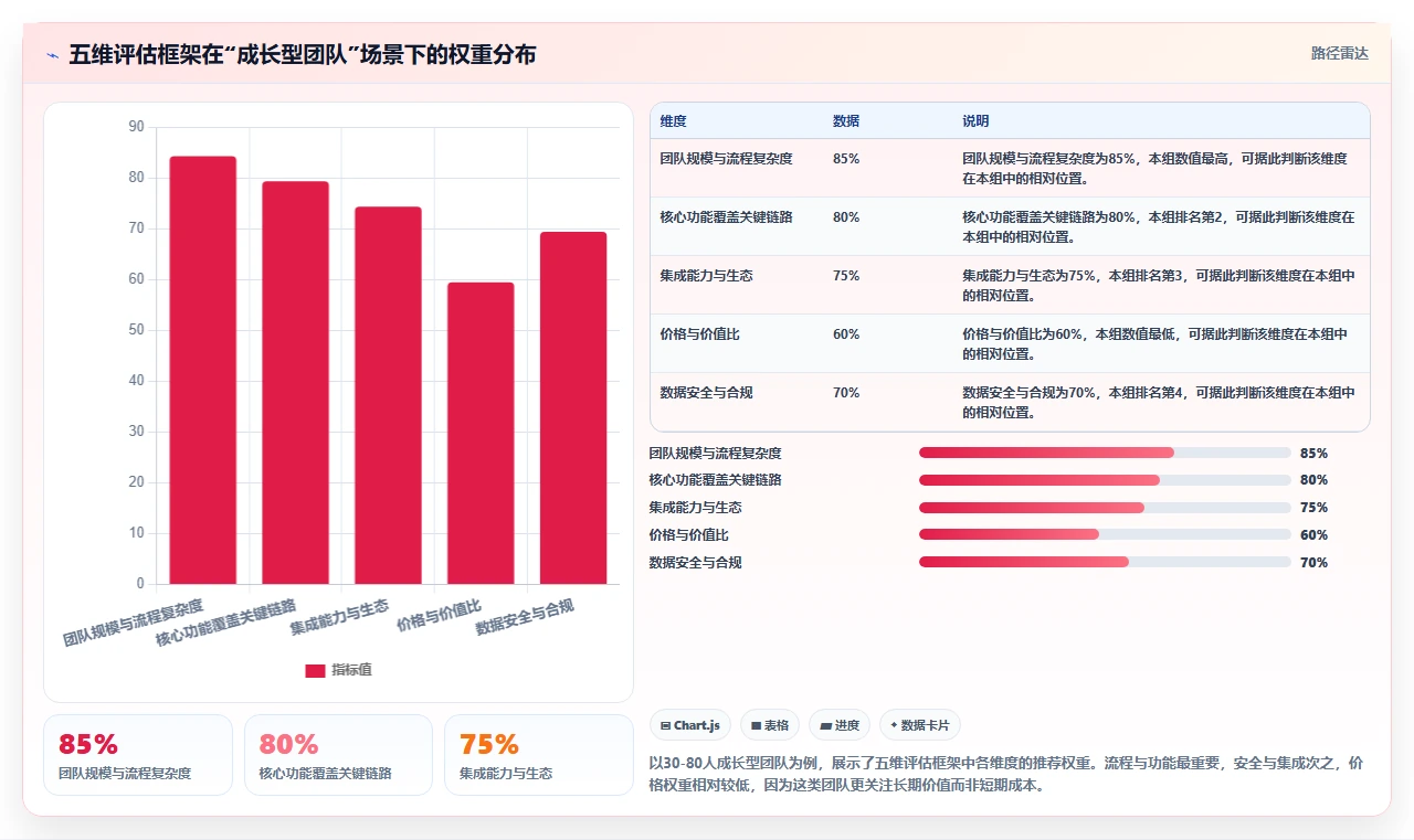 适合中小企业的需求管理系统有哪些？2026年五款工具选型指南