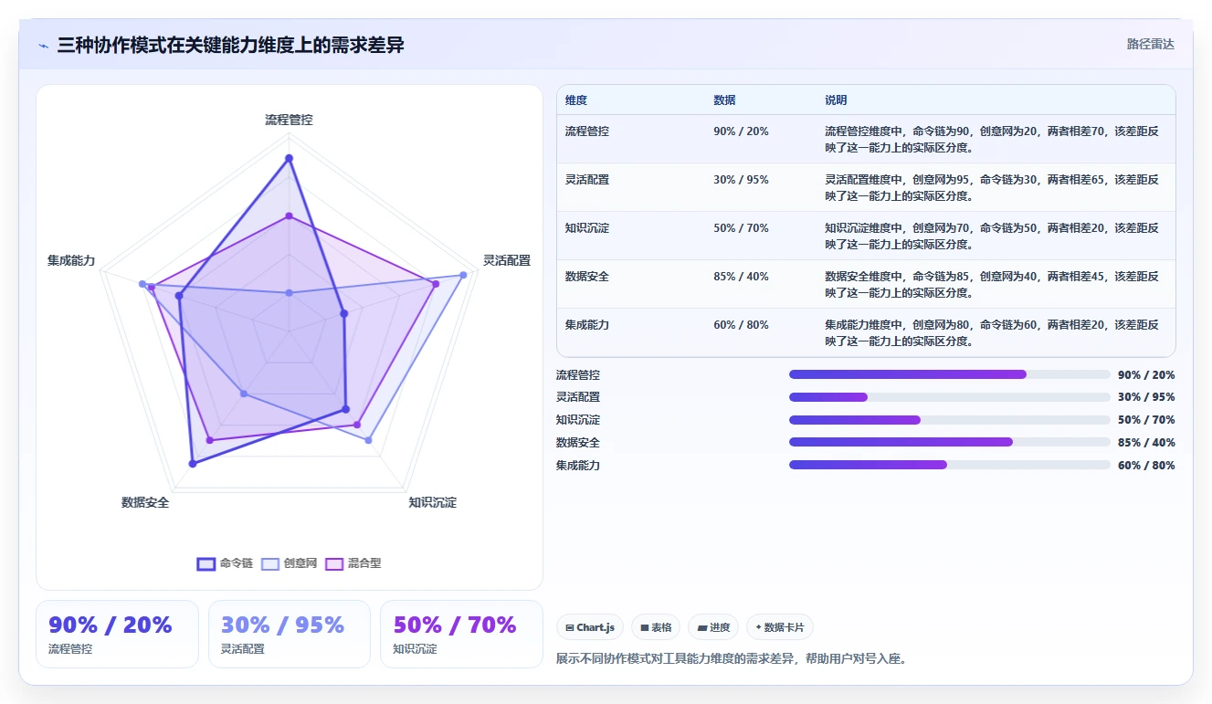 2026主流项目管理工具有哪些？这份选型指南帮你理清对比思路