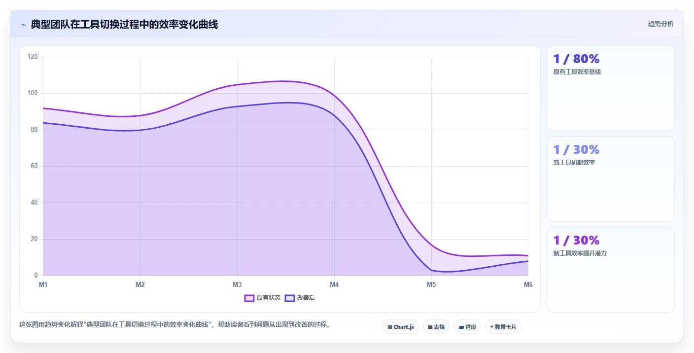 2026年主流项目管理工具有哪些：多场景选型对比与实用测评指南