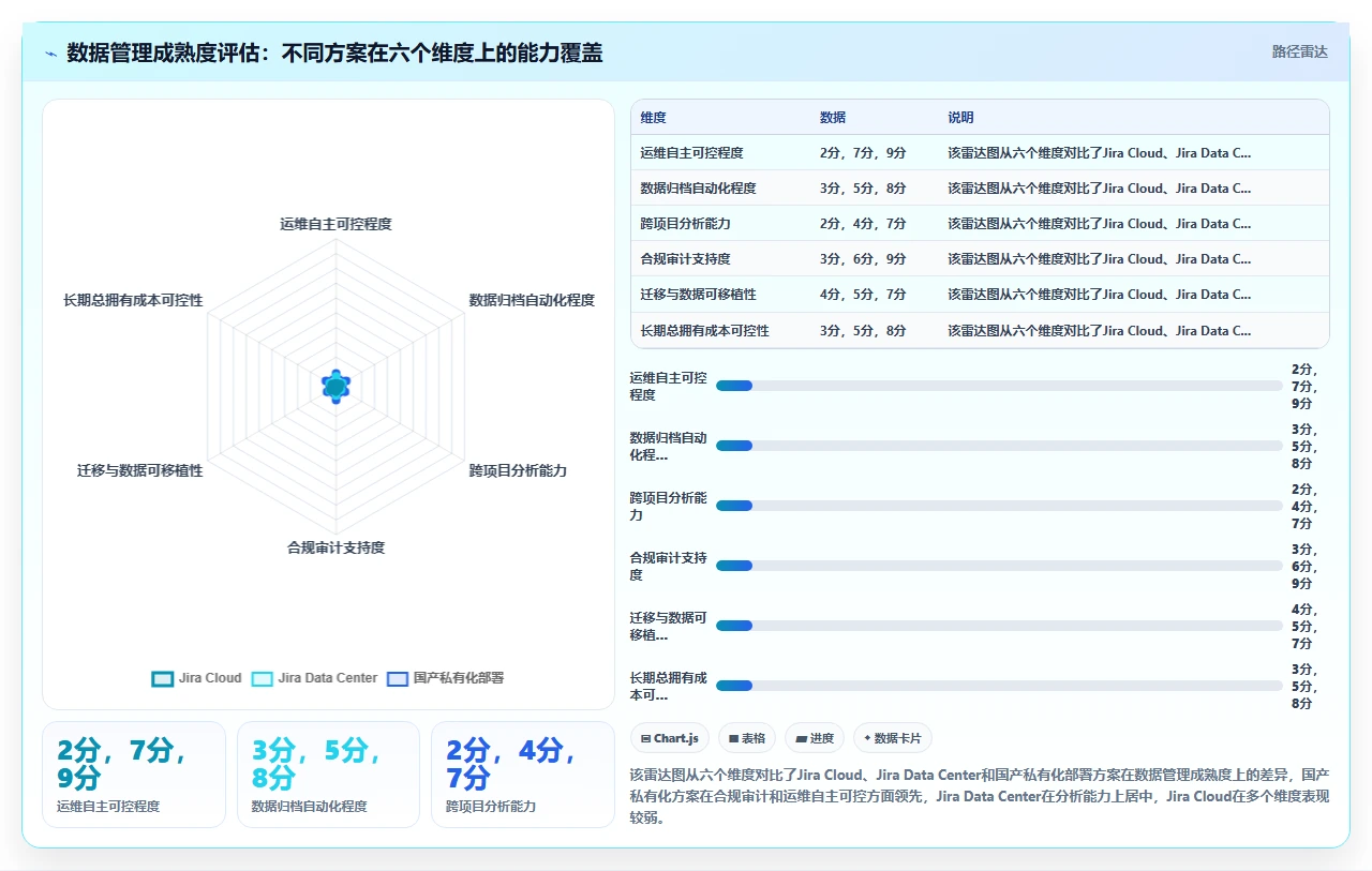 jira数据越积越多，我们做了归档