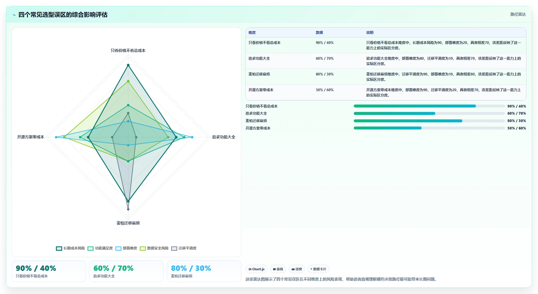2026低成本Confluence替代软件前10有哪些？选型指南帮你降本增效