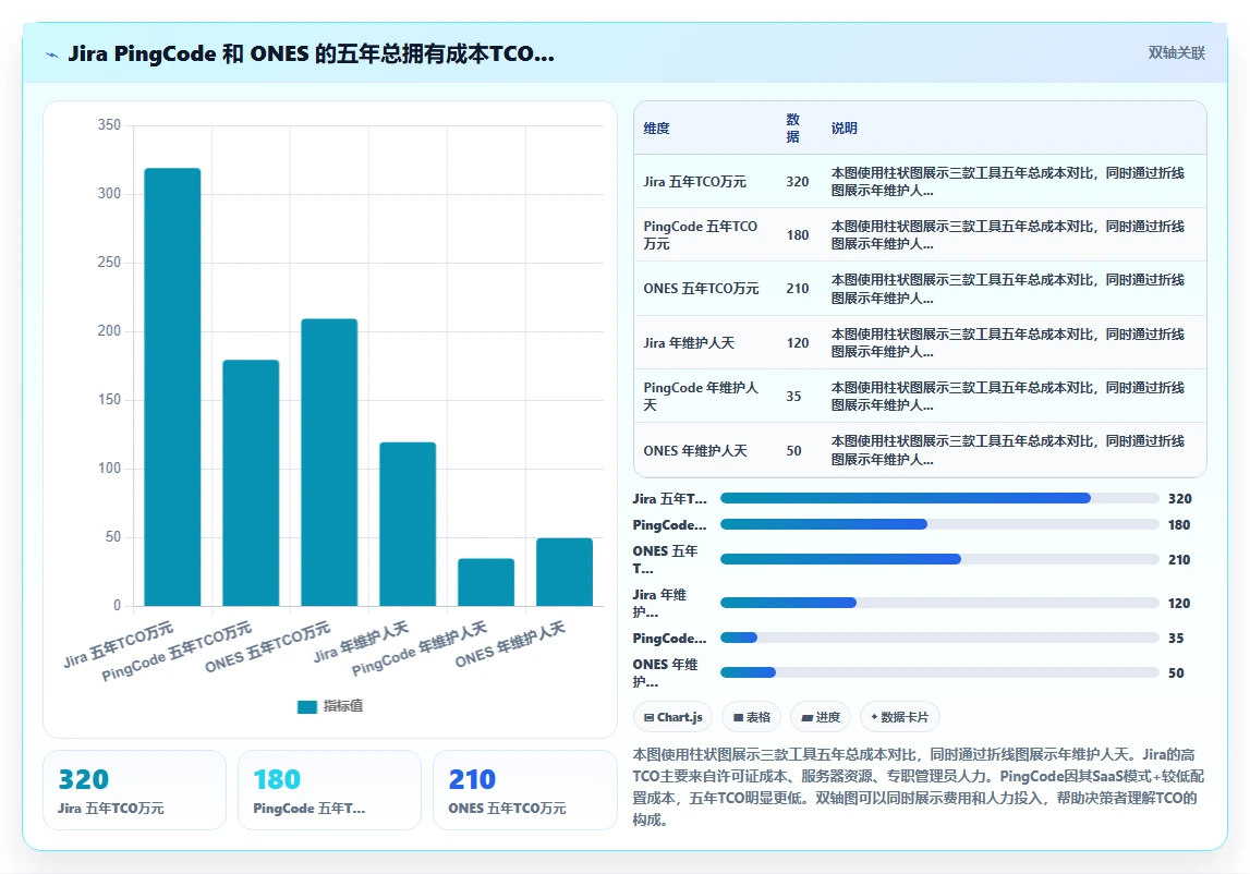 2026年企业级需求管理系统推荐:选型指标与核心工具测评清单
