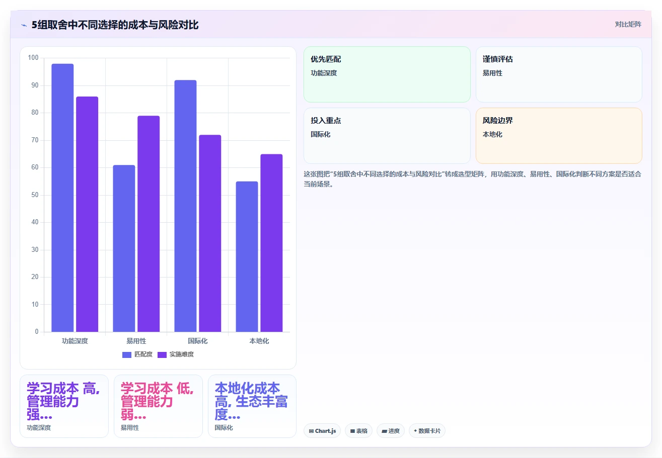 多项目集project管理工具怎么选?2026年主流产品测评与选型指南