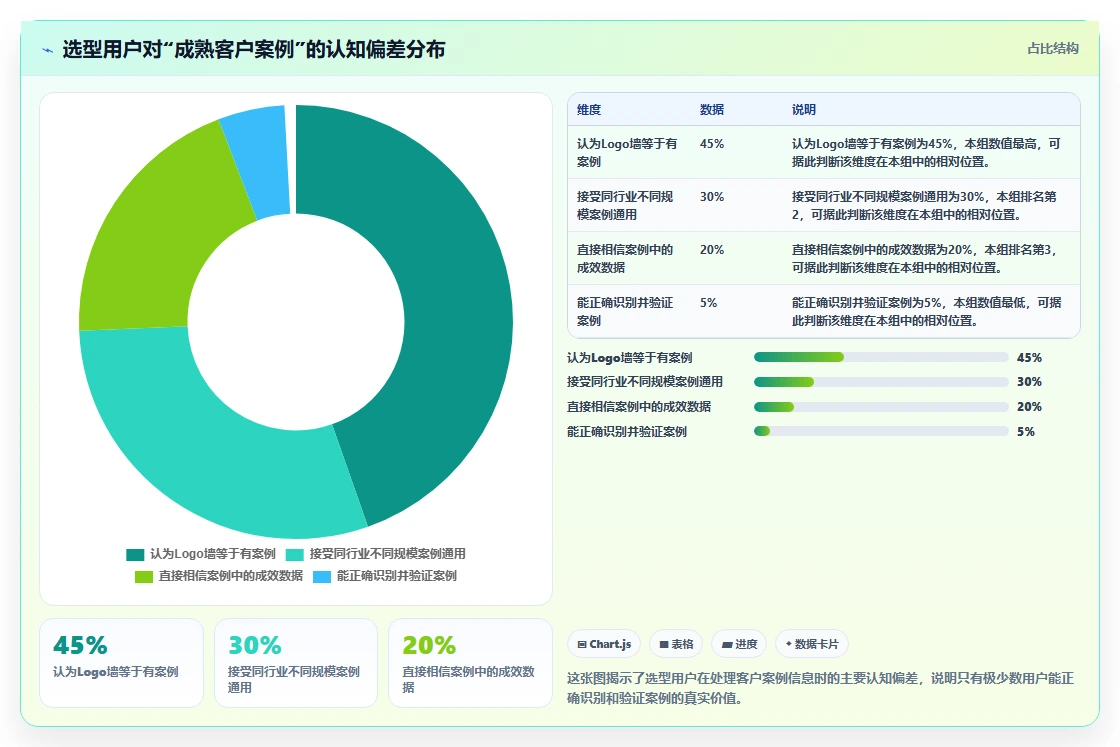 2026有成熟客户案例的项目管理软件推荐：选型方法与实测对比