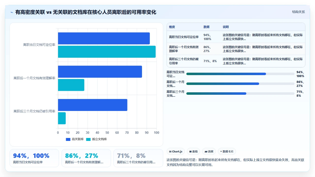 从知识碎片到知识网络：我的真实路径