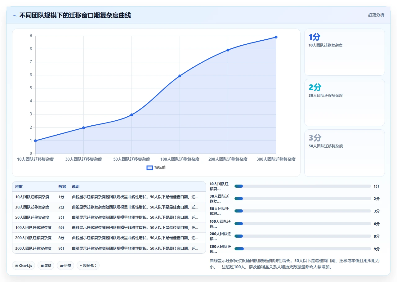 切换jira替代后,新人上手只要半天