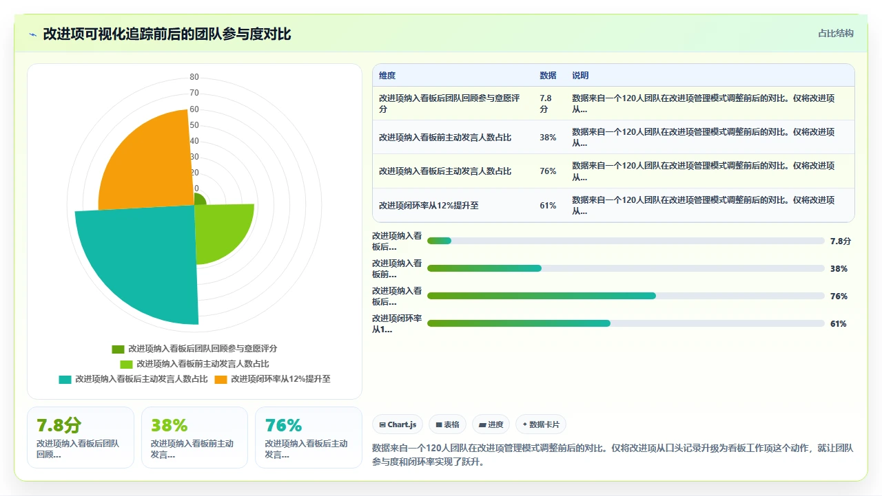 做敏捷两年,最不该省的是回顾