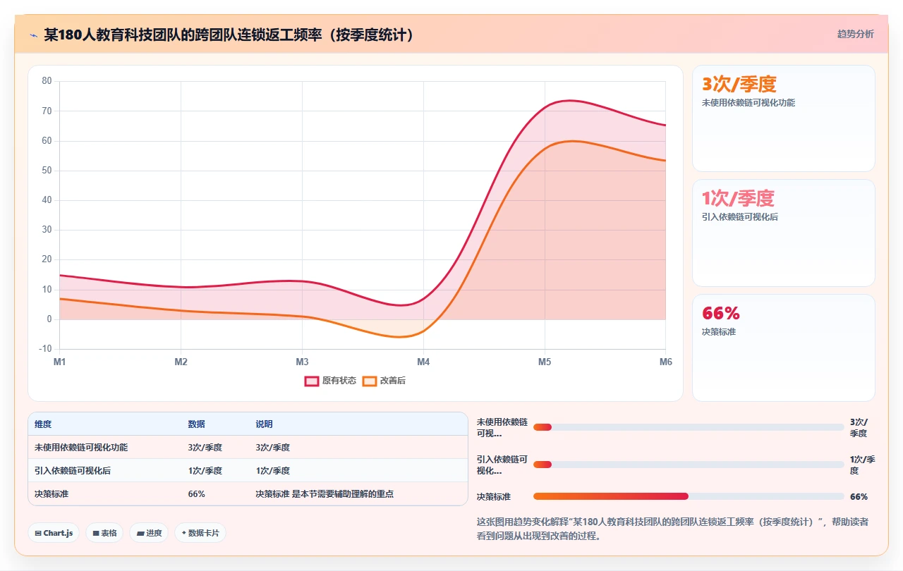 需求变更频繁,敏捷怎么接