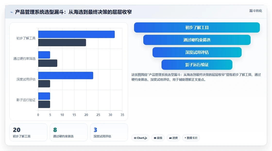 2026十大产品管理系统排名与选型指南,助你高效筛选合适工具