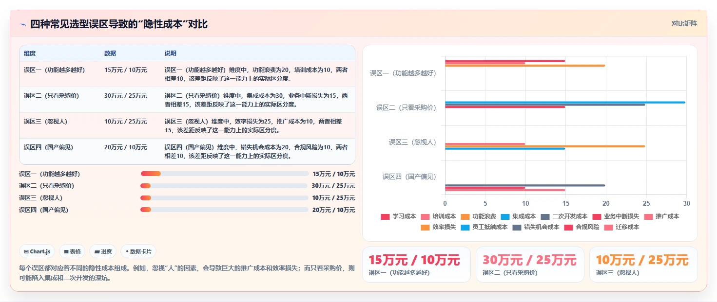 跨部门协同的研发管理软件哪家性价比高?2026选型指南