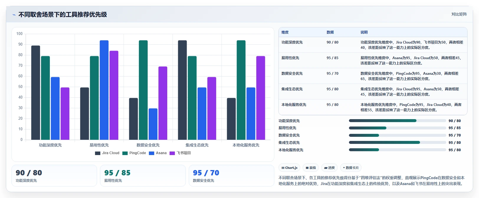 2026年需求管理系统哪家好？主流工具选型对比与测评指南