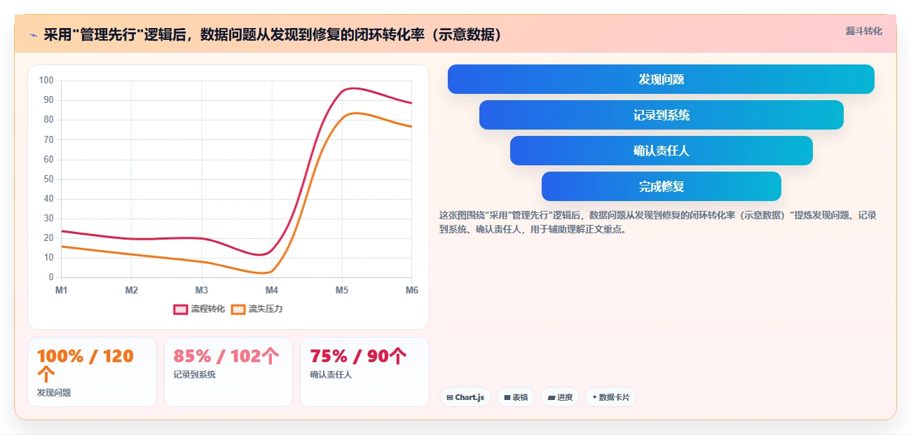 数据可视化产品管理软件哪个好?2026主流工具选型指南与测评