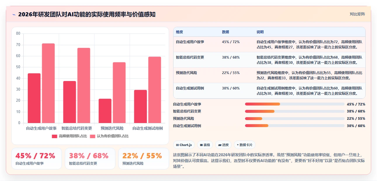 2026年研发管理系统推荐哪款？五款主流工具横向测评与选型指南