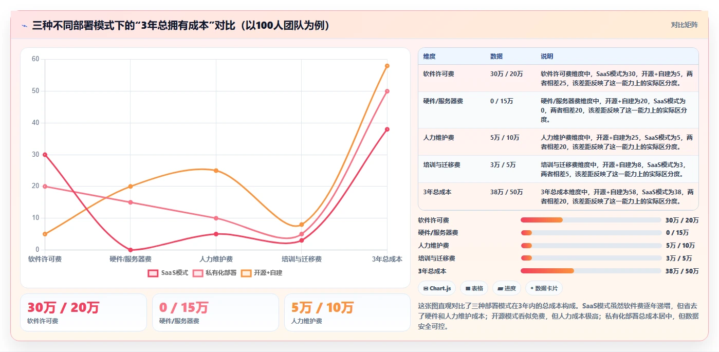 数据可视化产品管理软件哪个好?2026主流工具功能对比与选型建议