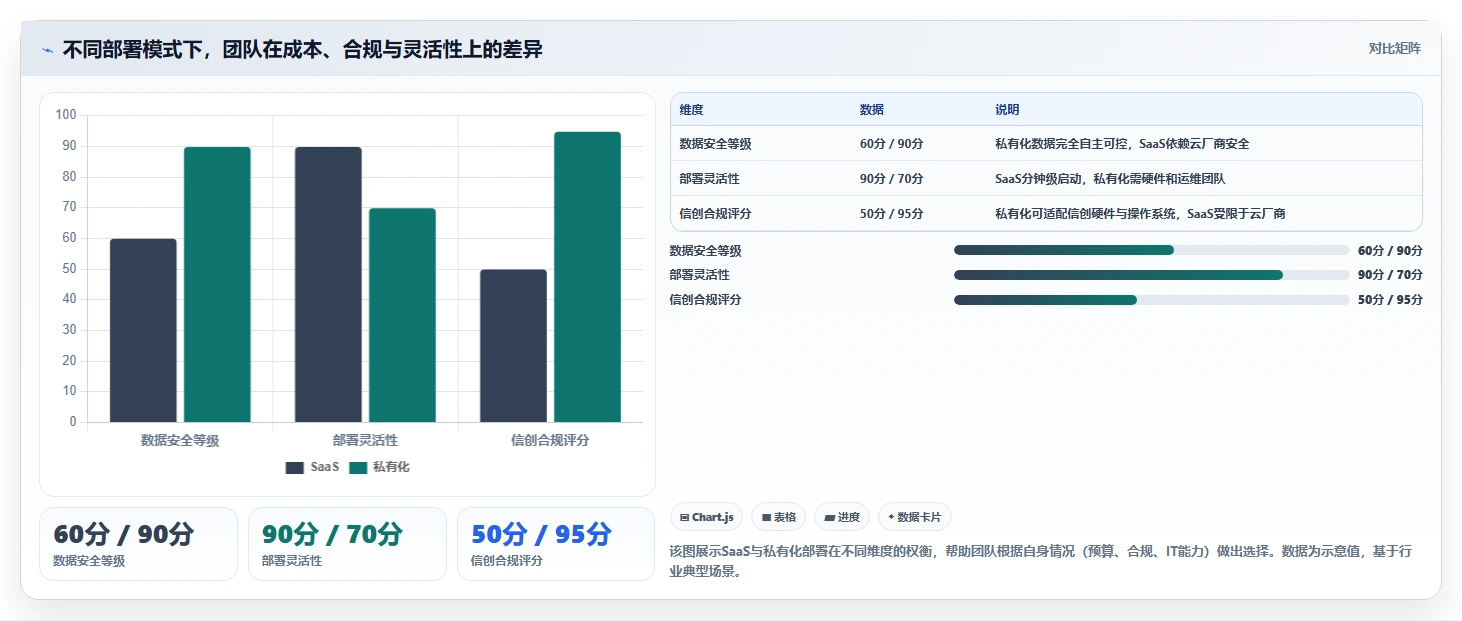 专业的研发管理软件选哪款合适?2026主流工具测评与选型指南