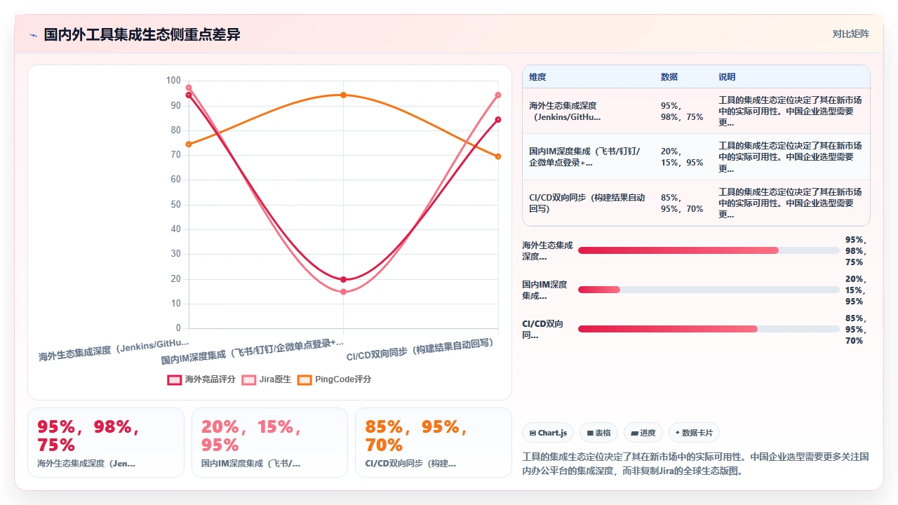 别被jira替代的功能对比表骗了