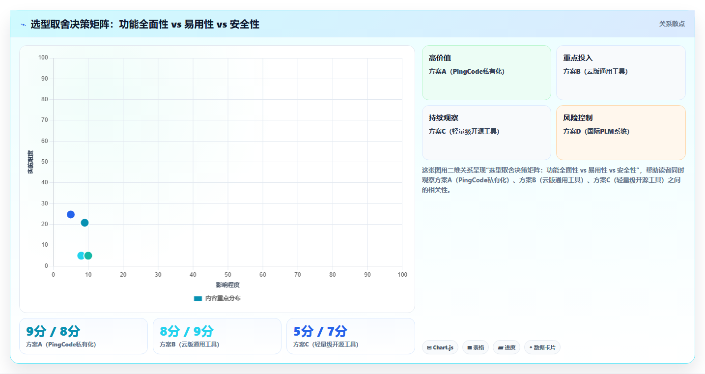 2026年软硬件一体化的产品管理系统有哪些?这篇选型指南帮你快速决策