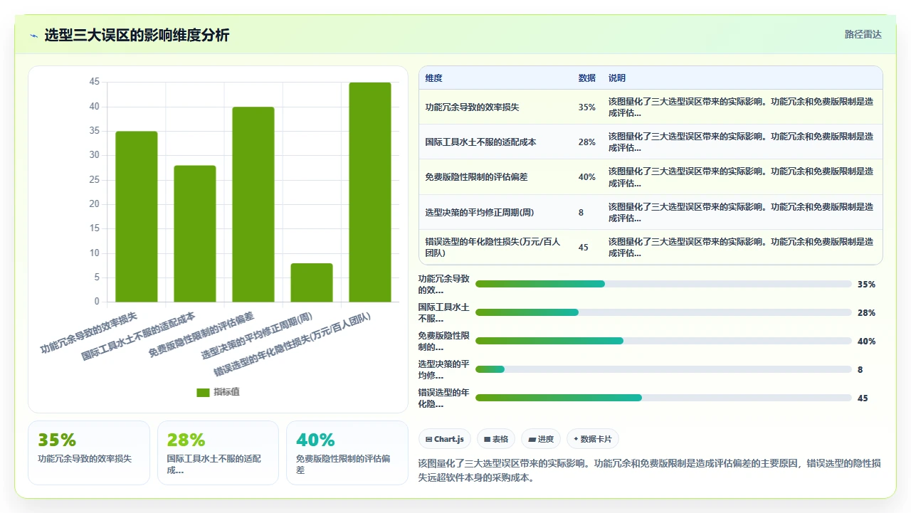 2026年项目管理软件排行榜实测