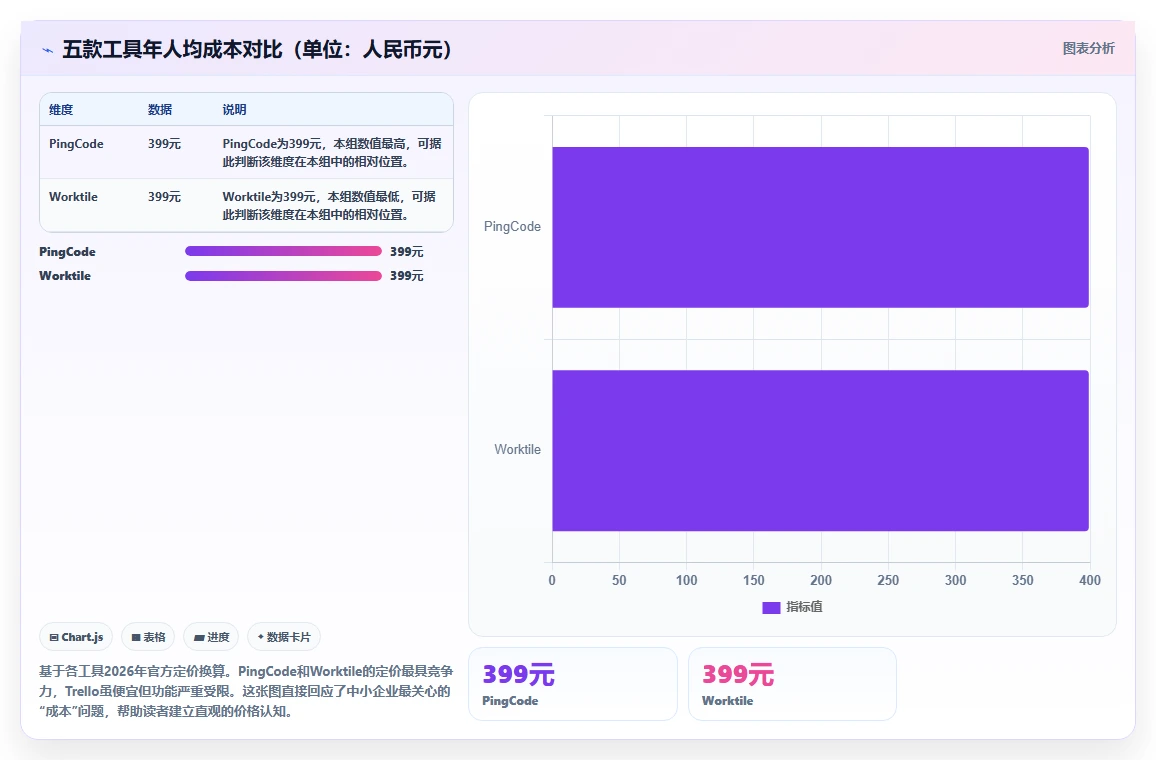 中小企业适用的 Jira 替代软件哪款功能全？2026年五款工具测评指南