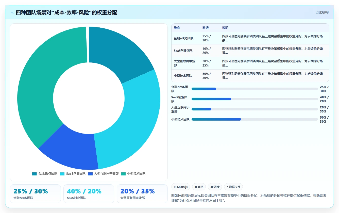 2026年流程自动化的研发管理系统都有哪些深度测评:主流软件对比与选型建议