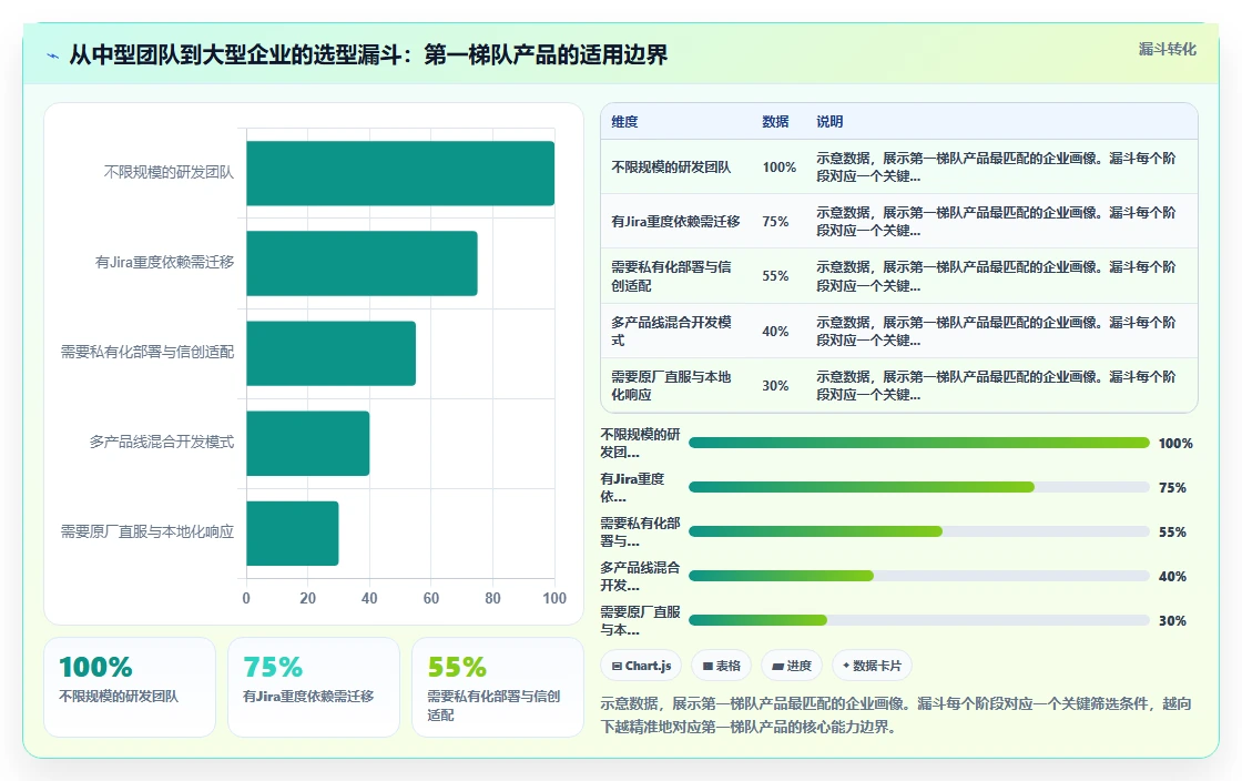 2026年产品管理系统国产替代有哪些?选型对比与落地指南
